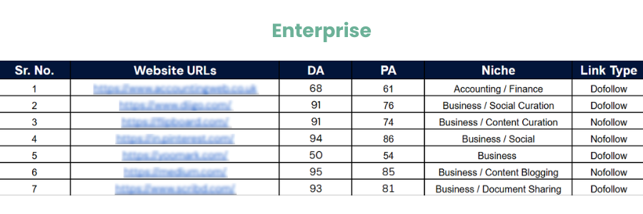 Enterprise backlinks