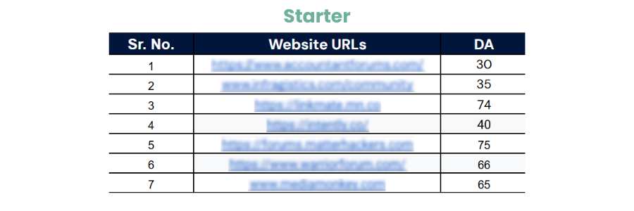 Starter backlinks